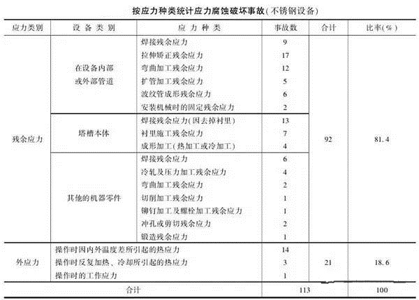 消除應(yīng)力，能夠很好的為壓鑄廠家減少損失