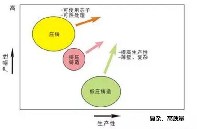 鋁合金壓鑄，鎂合金壓鑄這幾年技術(shù)的發(fā)展