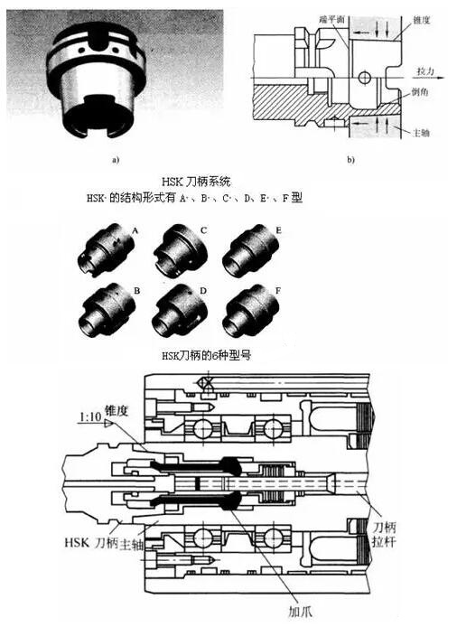 各種高速加工刀具，鋁合金壓鑄的發(fā)展大助力