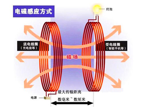 無(wú)線充電的原理和鋅合金壓鑄件的應(yīng)用