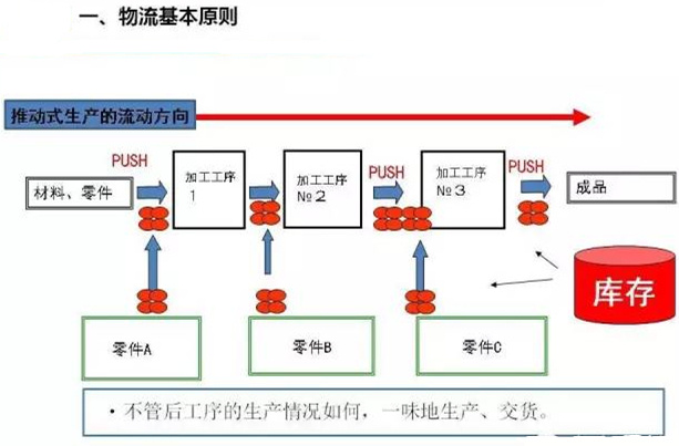 圖文詳解，深圳壓鑄公司該怎么改善車間的流轉(zhuǎn)狀況