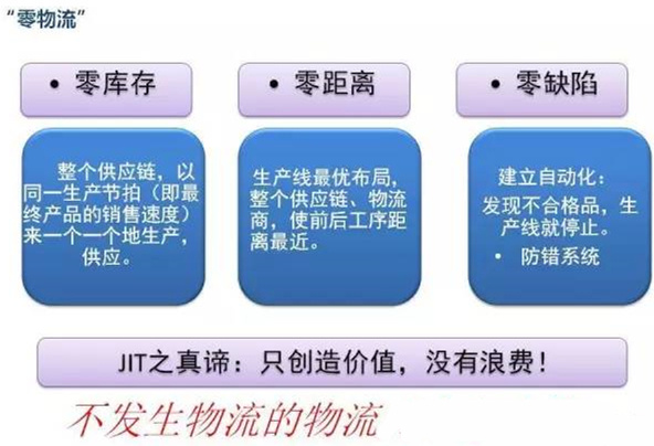 圖文詳解，深圳壓鑄公司該怎么改善車間的流轉(zhuǎn)狀況