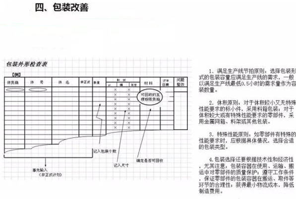 從包裝上，如何改善深圳壓鑄公司的管理